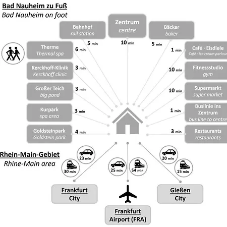 Traumhafte Kurstadt Moderne 2zkb Balkon P-platz 7-24 Flexible Check-in Apartman Bad Nauheim