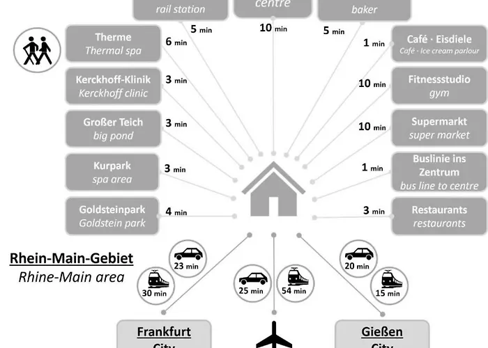 Traumhafte Kurstadt Moderne 2zkb Balkon P-platz 7-24 Flexible Check-in Apartment Bad Nauheim
